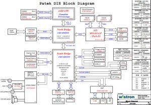 HP Probook 4525s (Discrete) Block Diagram