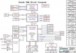 HP Probook 4525s (UMA) Block Diagram