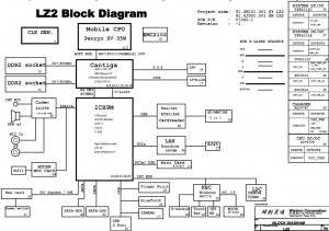 Lenovo 3000 G230(DDR2) Block Diagram