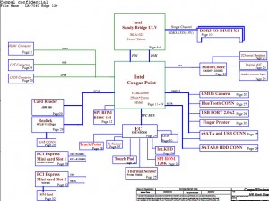 Lenovo E200s Block Diagram