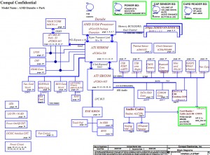 Lenovo IdeaPad G565 Z565 Block Diagram