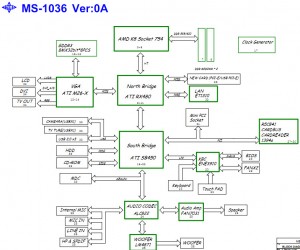 MSI Megabook L715(MS-1036) Block Diagram