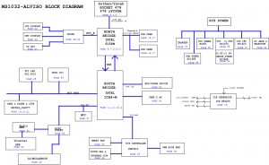 MSI Megabook M645(MS-1032) Block Diagram