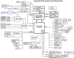 Sony VGC-RT2SRY Block Diagram