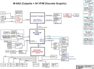 Sony Vaio VPC-CW Block Diagram