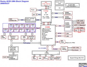 Thinkpad SL400 (UMA) Block Diagram