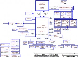 Toshiba Satellite A665 P750 P755 Block Diagram