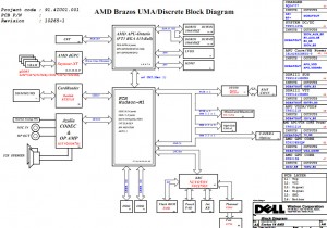 Dell Inspiron M4040(AMD) Block Diagram