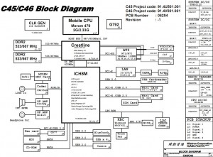 Fujitsu Esprimo Mobile V5505 V5545 Block Diagram