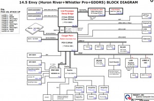 HP ENVY 14 Block Diagram