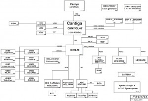 HP ProBook 4310S(Hublot-UMA) Block Diagram