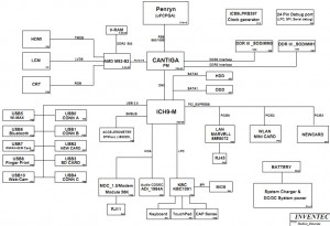 HP ProBook 4311s Block Diagram