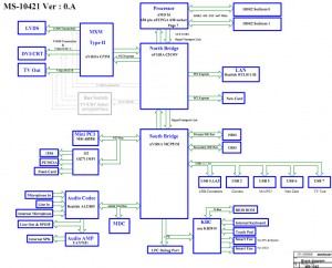 MSI Megabook L730 (MS-10421) Block Diagram