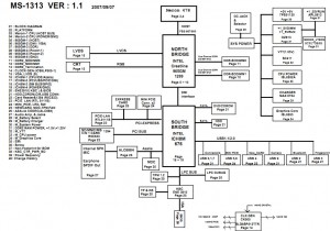 MSI Megabook PR300 Block Diagram