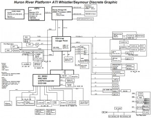 Sony V030 MP Block Diagram