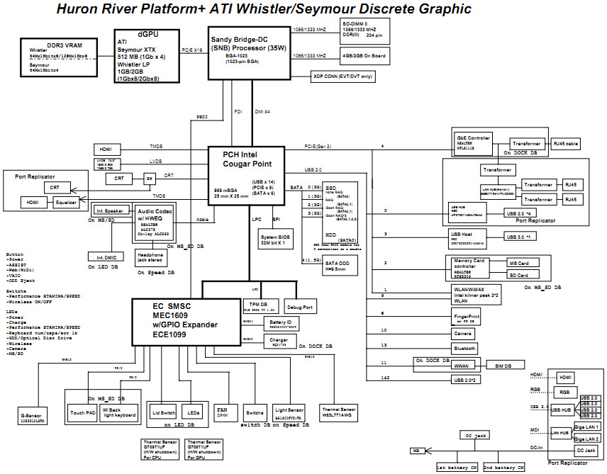 Sony V030 MP schematic, Sony MBX237 schematic Laptop Schematic