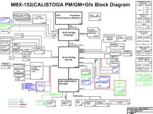 Sony Vaio VGN-FE Series Block Diagram