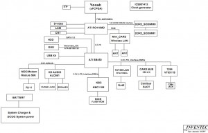 Toshiba Satellite A100 A105 Block Diagram