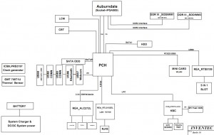 Toshiba Satellite C650 Block Diagram