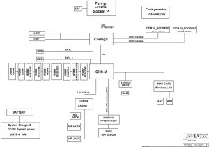 Toshiba Satellite C650 C655 Block Diagram