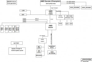 Toshiba Satellite C650D Block Diagram