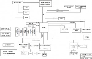 Toshiba Satellite L650 L650D Block Diagram Toshiba Satellite L650 L650D Block Diagram