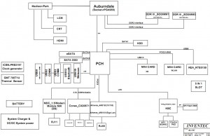 Toshiba Satellite L650 L650D Block Diagram