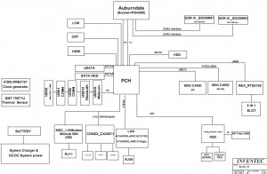 Toshiba Satellite L650 L650D (UMA) Block Diagram