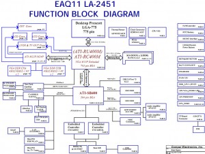 Toshiba Satellite P30 Block Diagram