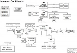 HP Pavilion DV5 AMD Block Diagram