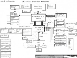 HP Pavilion DV7 Block Diagram