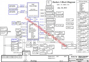 Lenovo ThinkPad X220 Block Diagram