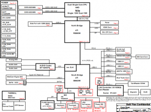 Dell Inspiron M301Z Block Diagram