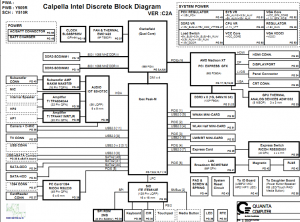 Dell Studio XPS 1645 Block Diagram