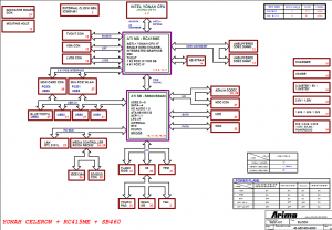 Compaq Presario B1900 Block Diagram