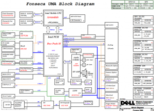 Dell Latitude E5410 (UMA) Block Diagram