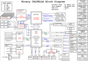 Dell Vostro 3700(DW70 Winery)Block Diagram