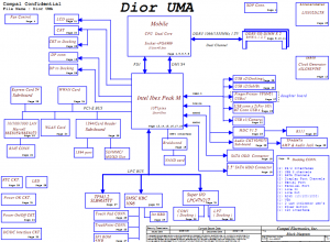 HP Elitebook 6440B 6540B Block Diagram