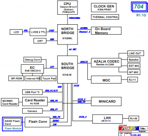 ASUS Eee PC 701SD Block Diagram