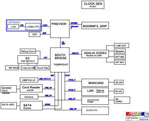 ASUS Eee PC 900PV Block Diagram