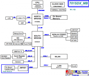 Asus Eee PC 701SDX Block Diagram