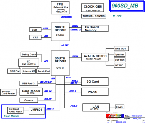 Asus Eee PC 900SD Block Diagram