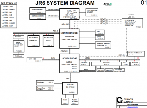 Fujitsu LifeBook P3010 Block Diagram