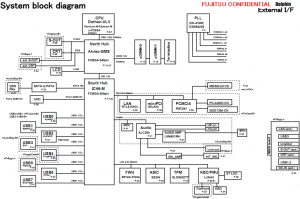 Fujitsu Lifebook P7120 Block Diagram