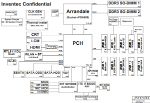 HP Pavilion DV5 Intel(ST145i) Block Diagram