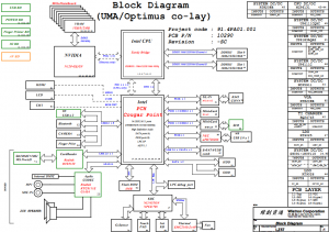 Lenovo IdeaPad B570 Z570 V570 Block Diagram