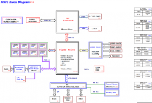 Sony PCG-21311T(M9F1) Block Diagram