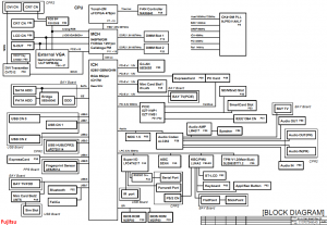 Fujitsu Lifebook S7110 S7111 Block Diagram