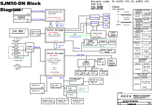 Gateway ID53A Block Diagram