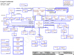 Gateway NV79 Block Diagram